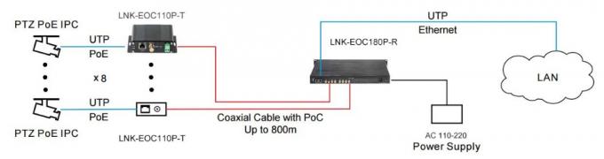 Δέκτης--8-λιμένας-πείθω--2-λιμένας-10-100-1000Base-TX-Ethernet-πέρα-πείθω-διαλυτικό χρώματος-με-poc-05.jpg