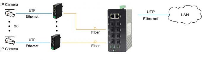 Βιομηχανικό Unmanaged 8 λιμένας 1000Base-FX SFP + 2 οπτικός Ethernet διακόπτης λιμένων 10/100/1000Base-TX