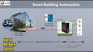 Βιομηχανική λύση Ethernet Switch Rugged Network
