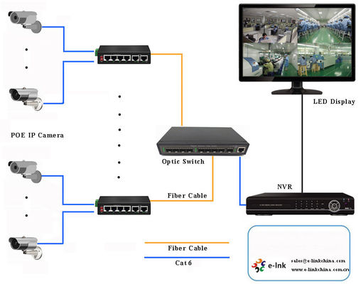 Industrial 4-Port PoE (250m Extend) + 2 Uplink Fast Ethernet Switch