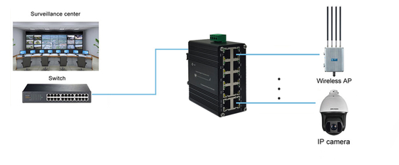Mini Industrial 10 Ports 12~48VDC Input Compact Ethernet Switch