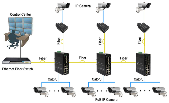 8-Port 10/100/1000Base-T 802.3at PoE + 6-Port 1000Base-X SFP Hardened Ethernet Switch