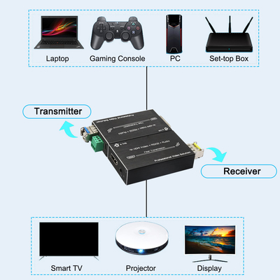 4K HDMI Fiber Extender Long Distance Transmission with RS232 and Stereo Audio