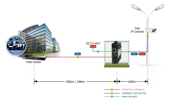 Mini Industrial 90W PoE++ Fiber Media Converter SC Port -40~75°C DIN-Rail