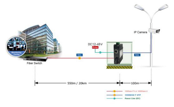 Industrial 10/100BASE-T to 100BASE-FX Fiber Media Converter -40~75°C SC Port