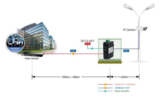 Industrial Ethernet Media Converter 10/100/1000Base-T to 100/1000Base-X SFP -40~75°C