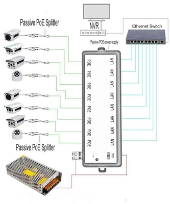 8-Port Passive PoE Injector Power Supply for CCTV Phones WiFi APs